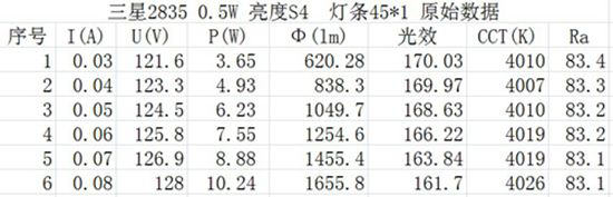 一款顆粒的測試數(shù)據(jù)