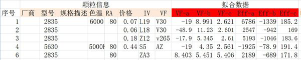 光源數(shù)據(jù)庫