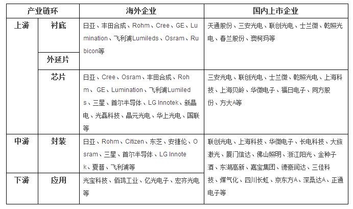 LED產(chǎn)業(yè)鏈競(jìng)爭(zhēng)新格局!鉆光科技順勢(shì)而為！