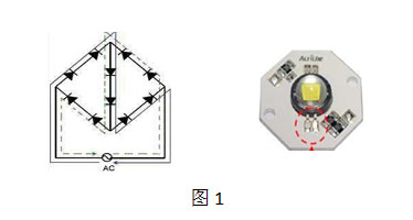 AC LED光源是未來(lái)發(fā)展的必然趨勢(shì)