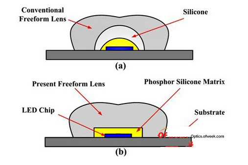 不可不知的LED封裝工藝知識(shí)